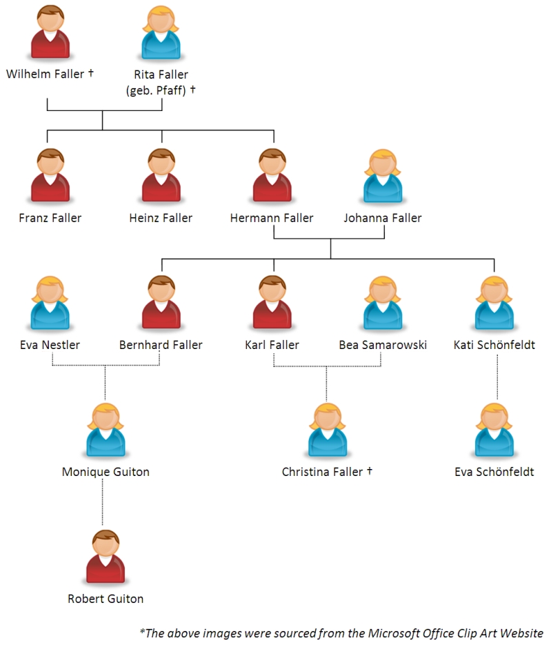 German Monarchs Family Tree List Family Trees British 2015 ...